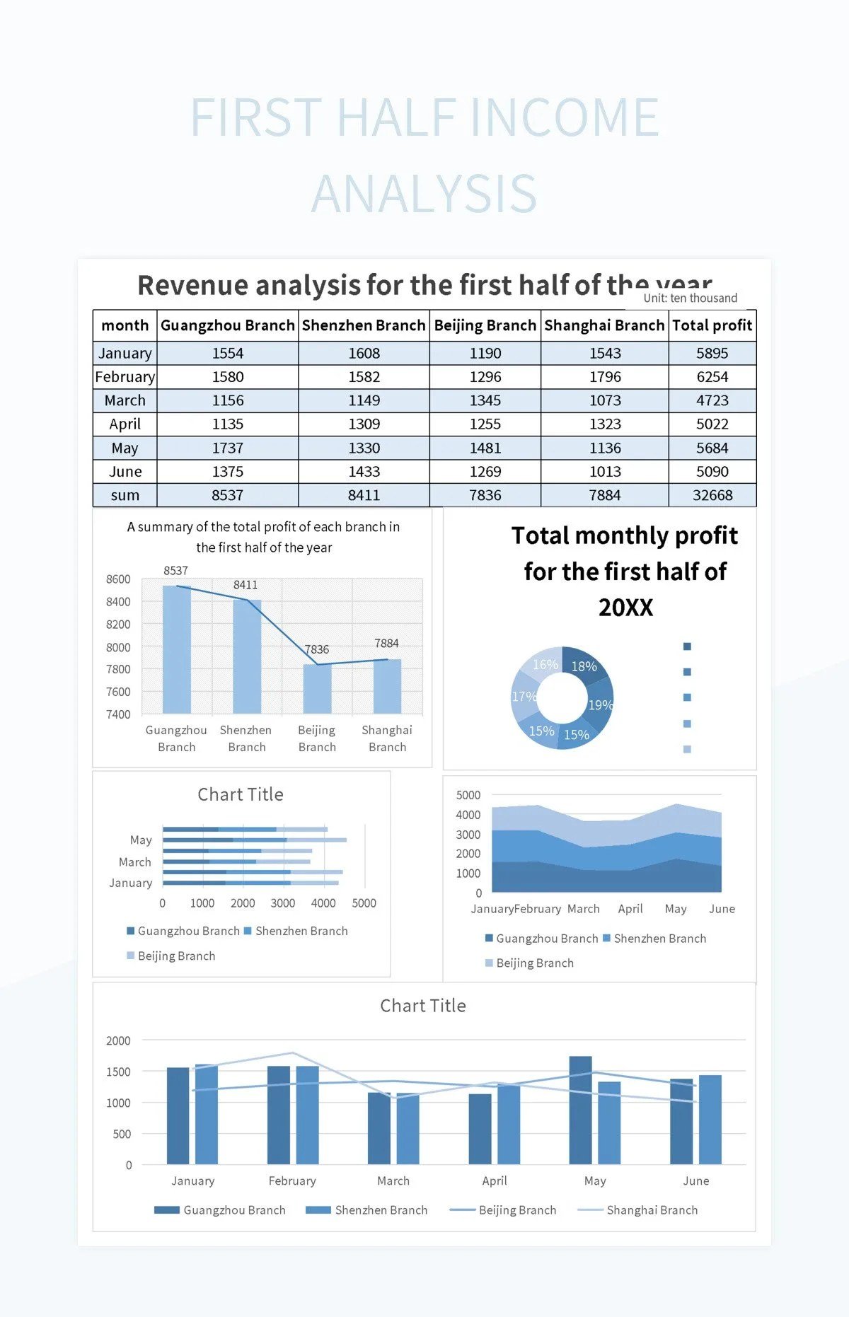 Earning Potential & Income Analysis Reveals Why Growth Beats Budgeting